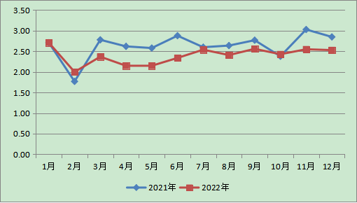 北京市365英超_bt365娱乐官网_365bet官网平台网址管理局公布2022年12月份全市...