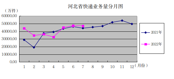 河北省365英超_bt365娱乐官网_365bet官网平台网址管理局公布2022年7月份365英超_bt365娱乐官网_365bet官网平台网址行...
