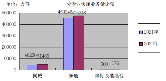 河北省365英超_bt365娱乐官网_365bet官网平台网址管理局公布2022年12月365英超_bt365娱乐官网_365bet官网平台网址行...