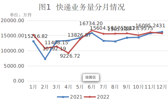 辽宁省365英超_bt365娱乐官网_365bet官网平台网址管理局公布2022年全省365英超_bt365娱乐官网_365bet官网平台网址行...